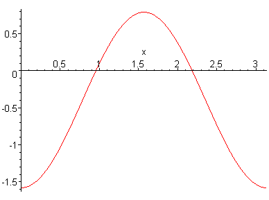 [Maple Plot]