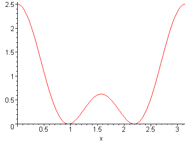 [Maple Plot]