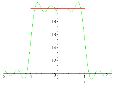 [Maple Plot]