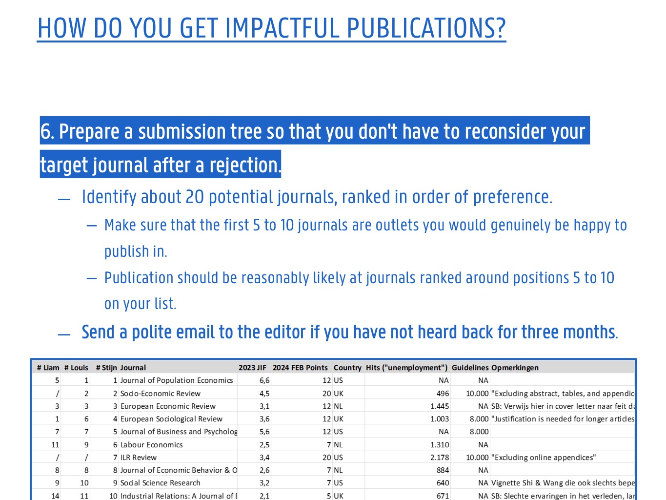 How to get impactful research publications