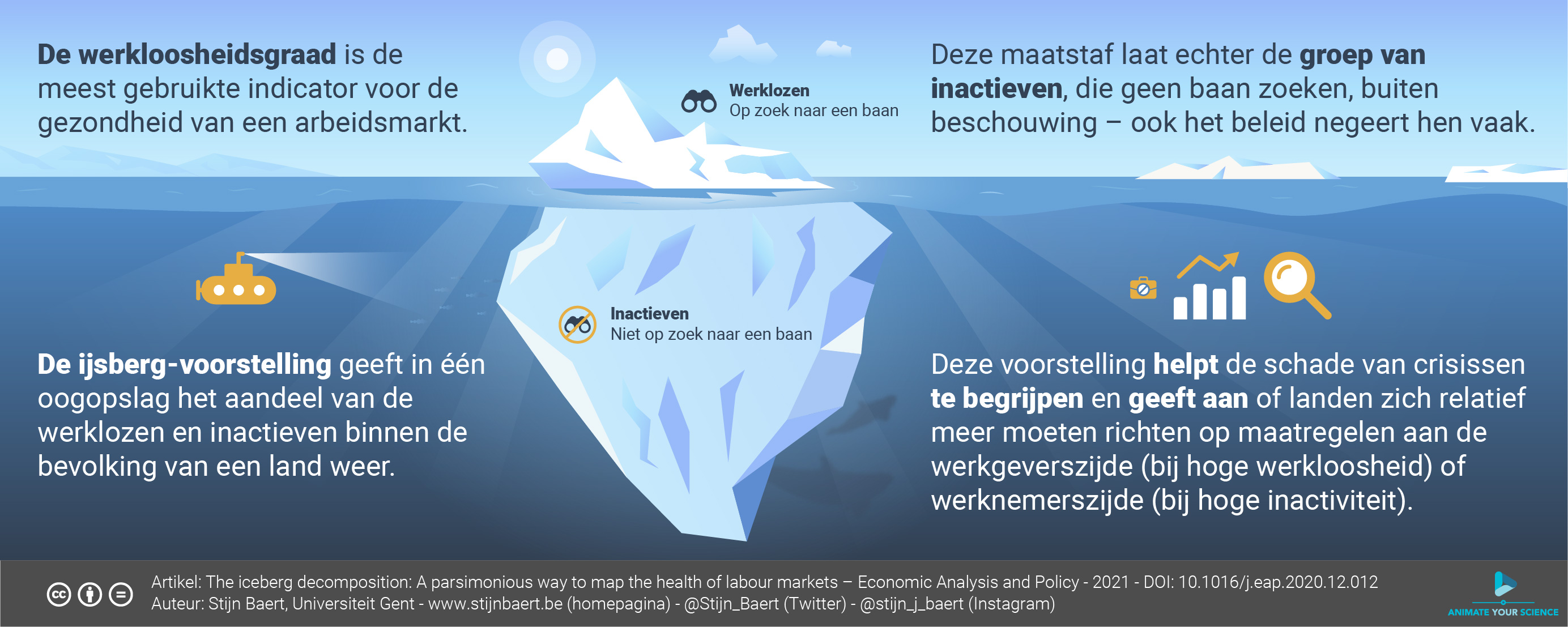 Studie Stijn Baert: 'De ijsberg op de arbeidsmarkt: focus op inactieven en inactiviteitsproportie'
