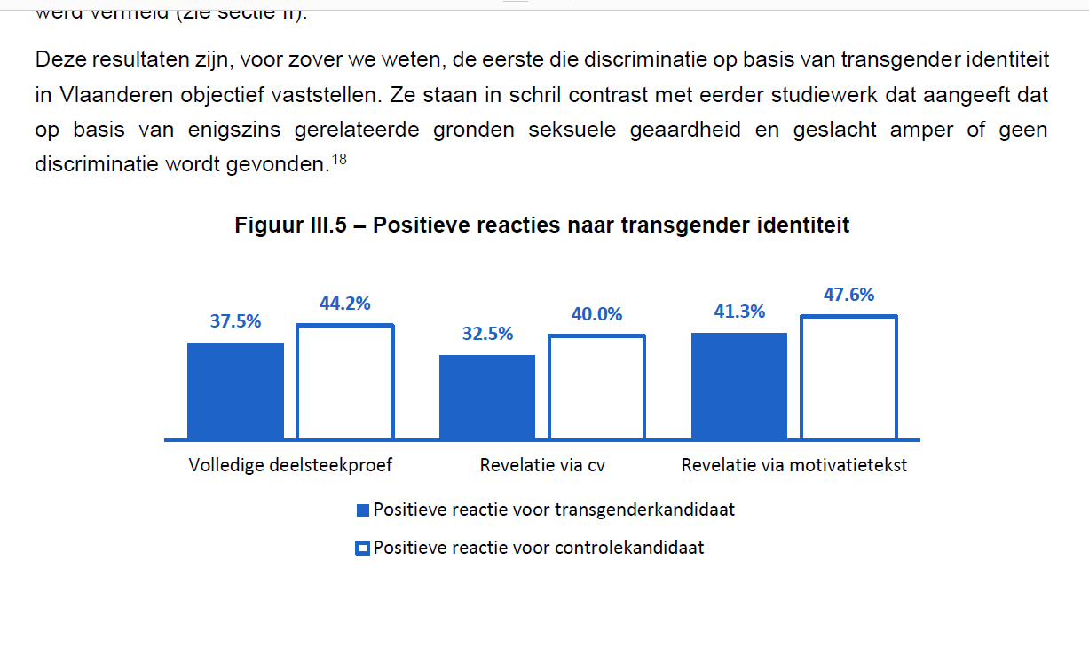 Praktijktest discriminatie Gentse arbeidsmarkt